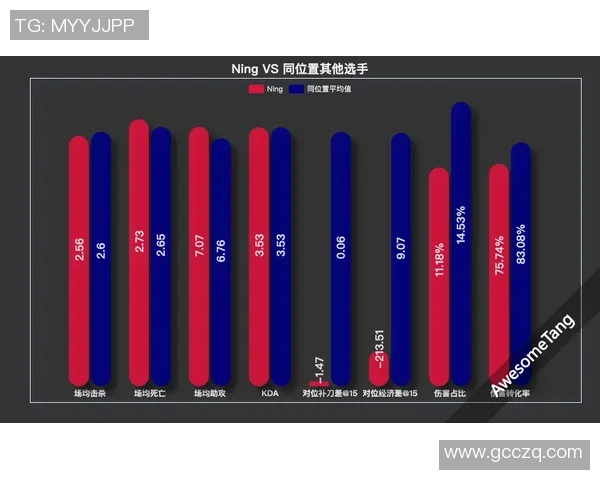数据可视化助力英雄联盟战队实力对比分析，轻松掌握战局动态与趋势